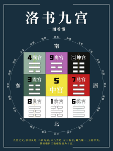 东灵易占+天星风水+河洛理气视频教程16集-欢迎访问本站